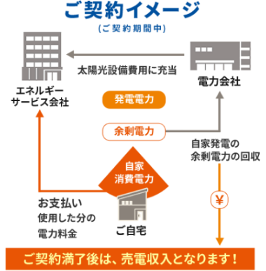 ご契約イメージ（ご契約期間中）